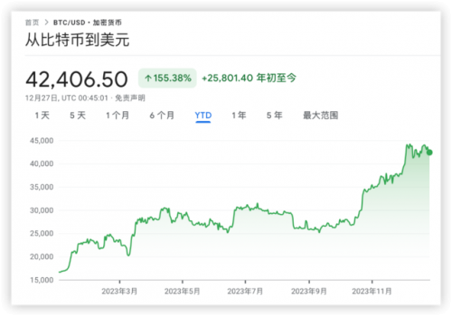 币圈大事件，首个比特币现货ETF有望1月获批_https://www.izongheng.net_区块链_第1张