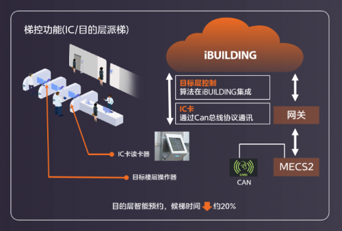 走进贵安美的云项目，一起来看绿色数据中心是如何炼成的！_https://www.izongheng.net_案例_第7张