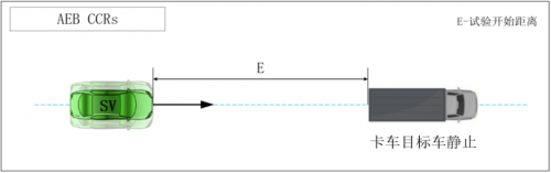 IVISTA 2023版创新引入卡车目标物测评场景第4张