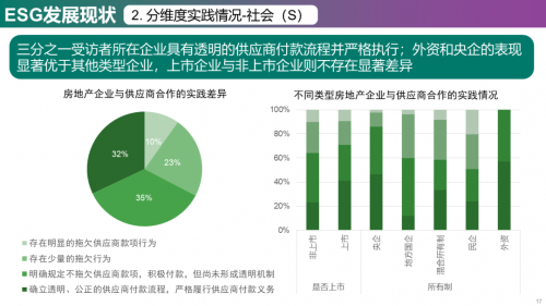 2023年中国房地产企业ESG发展现状与趋势调研_https://www.izongheng.net_观察_第17张