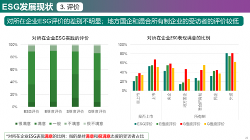 2023年中国房地产企业ESG发展现状与趋势调研_https://www.izongheng.net_观察_第22张