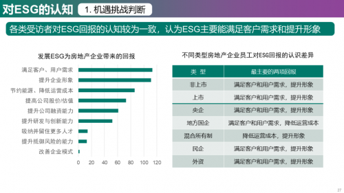 2023年中国房地产企业ESG发展现状与趋势调研_https://www.izongheng.net_观察_第27张
