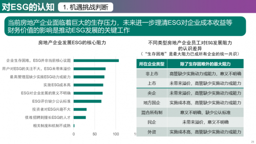 2023年中国房地产企业ESG发展现状与趋势调研_https://www.izongheng.net_观察_第29张
