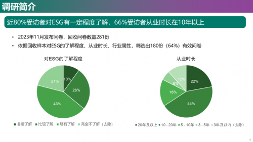 2023年中国房地产企业ESG发展现状与趋势调研_https://www.izongheng.net_观察_第5张