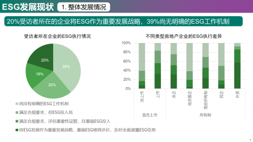 2023年中国房地产企业ESG发展现状与趋势调研_https://www.izongheng.net_观察_第8张