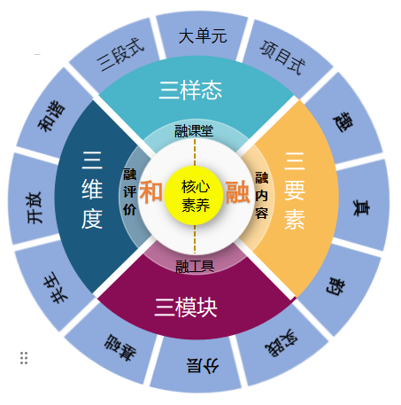 宁德市华侨小学探索和润语文创新教学