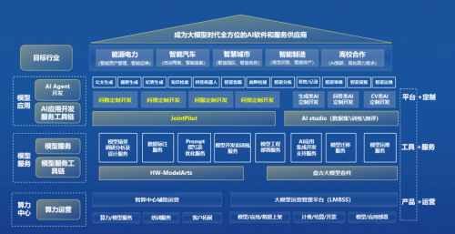 中软国际携AIGC整体能力亮相第二届北京人工智能产业创新发展大会