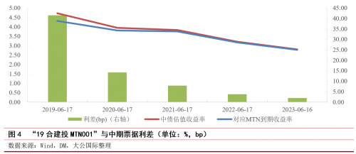 城投转型系列研究——合肥市建设投资控股（集团）有限公司案例分析