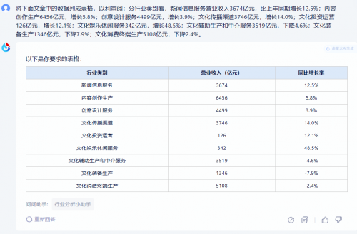 两强争霸！从一个普通用户的角度看讯飞星火V3.5升级版和商汤商量5.0-都市魅力网