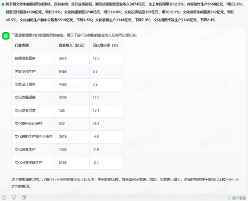 两强争霸！从一个普通用户的角度看讯飞星火V3.5升级版和商汤商量5.0-都市魅力网