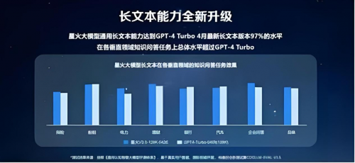 科大讯飞合同助手评审准确率高达97%，领先行业水平