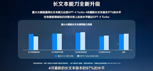 星火V3.5助力招投标智能化，自动分析提高中标率