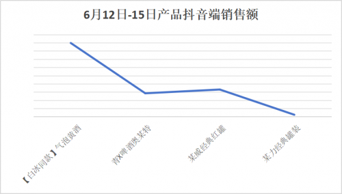 震惊，年轻人居然把这款百年老牌黄酒买断货了