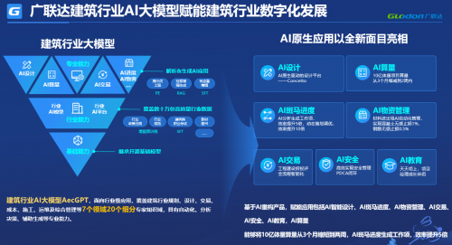 广联达建筑业AI大模型入选“2024北京市人工智能大模型场景应用案例”