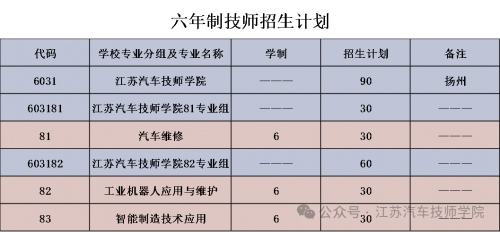 江苏汽车技师学院徐州地区填报指南