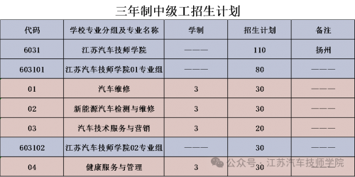 江苏汽车技师学院徐州地区填报指南