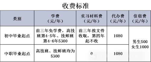 江苏汽车技师学院徐州地区填报指南