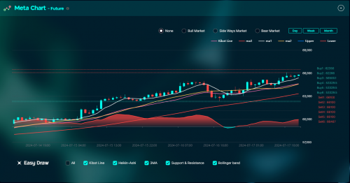 比肩Trading View的加密货币分析工具Rising X 诞生