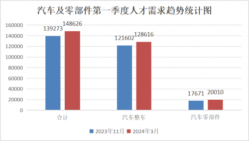 土木建筑行业转新赛道，大辰教育带你职场转型！