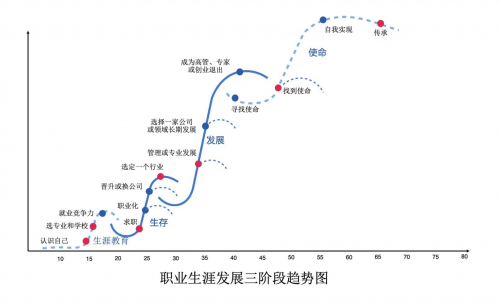 土木建筑行业转新赛道，大辰教育带你职场转型！