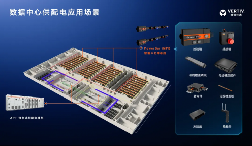 维谛技术新品来袭｜即刻上电，通往大规模智算中心