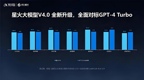 全新升级！讯飞星火大模型，打造你的专属AI助手