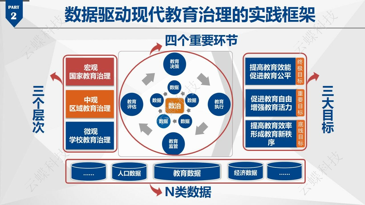 干货!一文读懂《中国基础教育大数据发展蓝皮书(2018-2019)