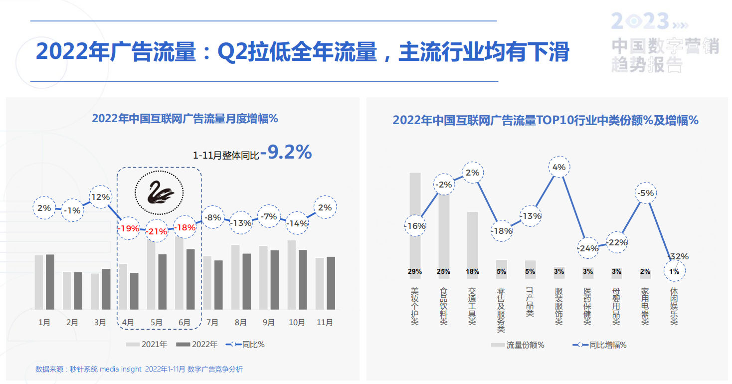 【品牌营销】2023中国数字营销趋势报告(85P)-秒针营销科学院×GDMS×M360_https://www.izongheng.net_数字化_第6张