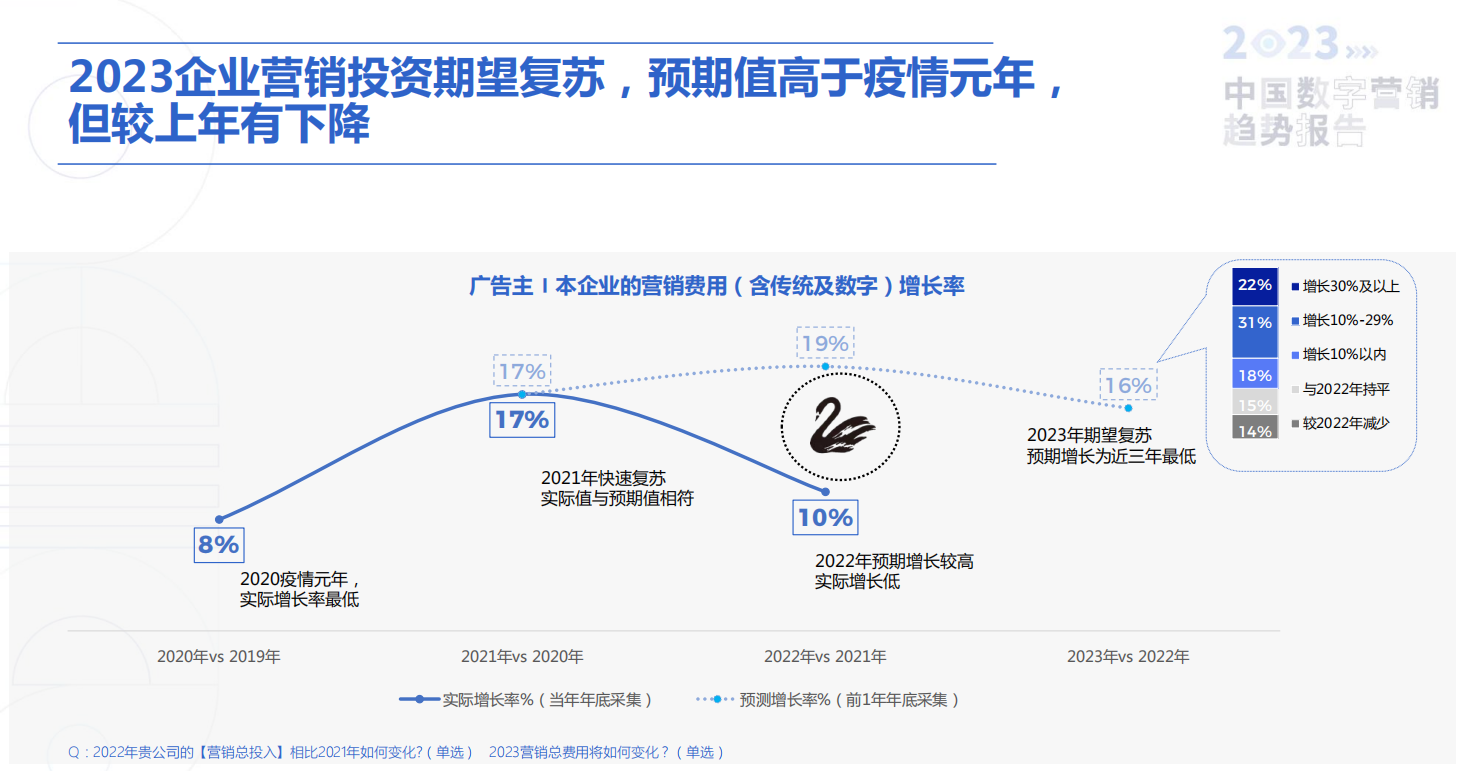 【品牌营销】2023中国数字营销趋势报告(85P)-秒针营销科学院×GDMS×M360_https://www.izongheng.net_数字化_第4张