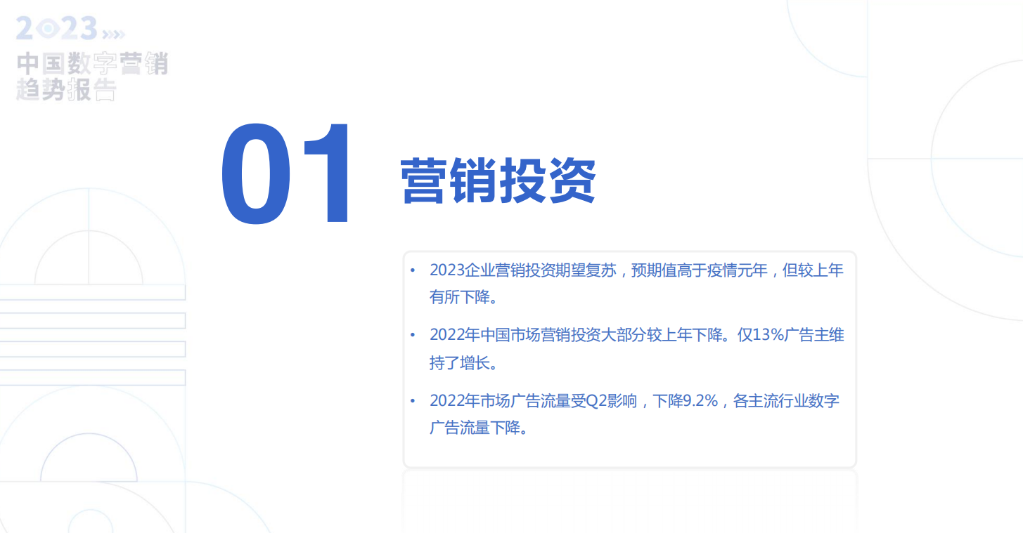 【品牌营销】2023中国数字营销趋势报告(85P)-秒针营销科学院×GDMS×M360_https://www.izongheng.net_数字化_第3张