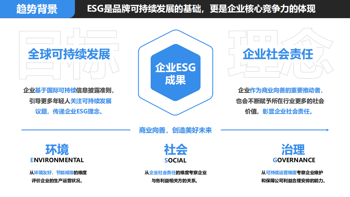 【节目方案】《ESG行动派》节目策划案（18P）-凤凰网出品_https://www.izongheng.net_奖项_第2张