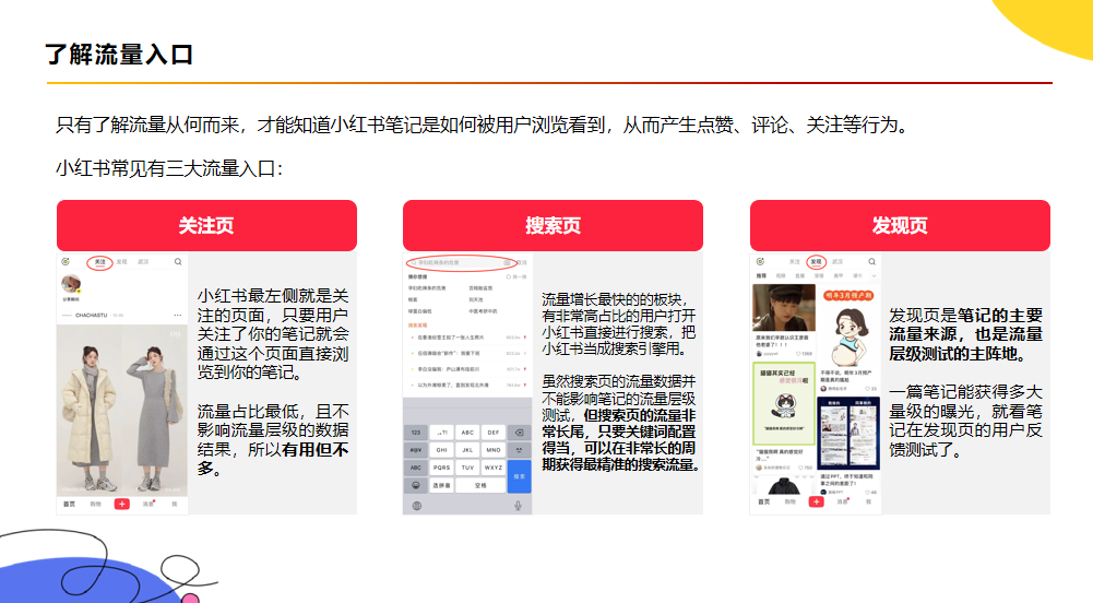 【品牌运营】小红书运营全流程方案（29P）_https://www.izongheng.net_企业_第3张