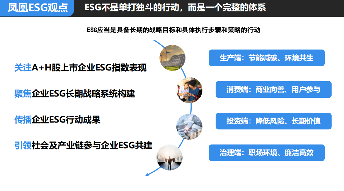 【节目方案】《ESG行动派》节目策划案（18P）-凤凰网出品_https://www.izongheng.net_奖项_第3张