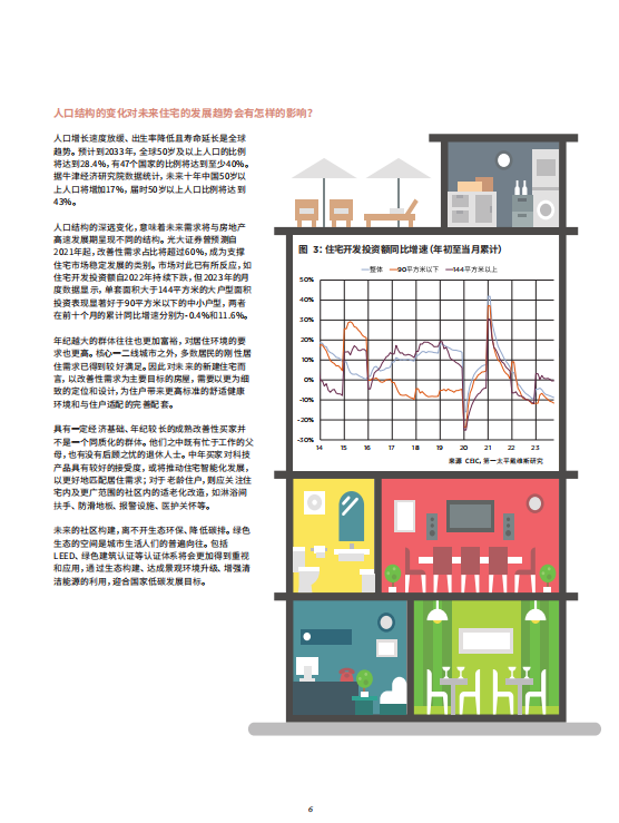 【行业洞察】2024中国房地产市场展望（25P）-第一太平戴维斯出品_https://www.izongheng.net_商业地产_第4张