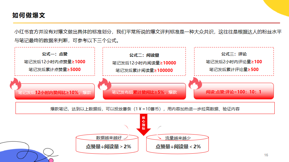 【品牌运营】小红书运营全流程方案（29P）_https://www.izongheng.net_企业_第4张