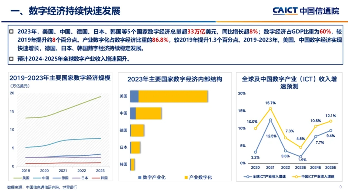 全球数字经济大会：中国信通院院长余晓晖深度解读数字经济发展新态势_https://www.izongheng.net_快讯_第1张