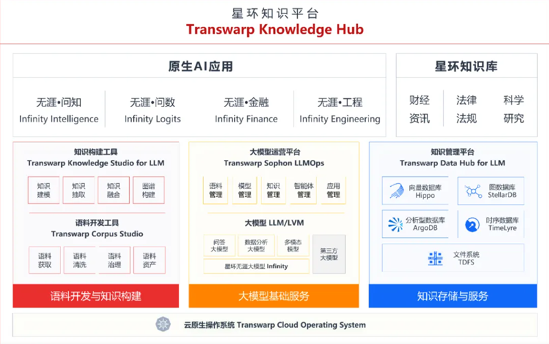 星环科技上榜Gartner®中国数据基础设施代表厂商！